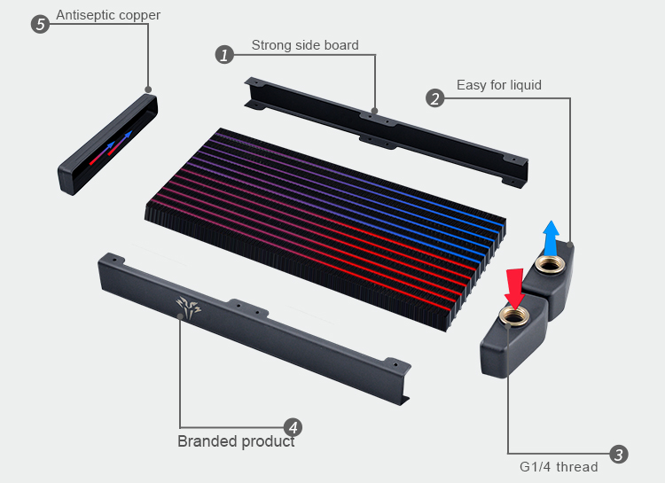 Syscooling water cooling radiator 480mm copper radiator 27mm thickness for PC liquid cooling
